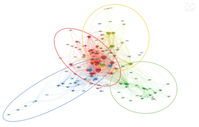 Clusters of coronavirus-related research and development