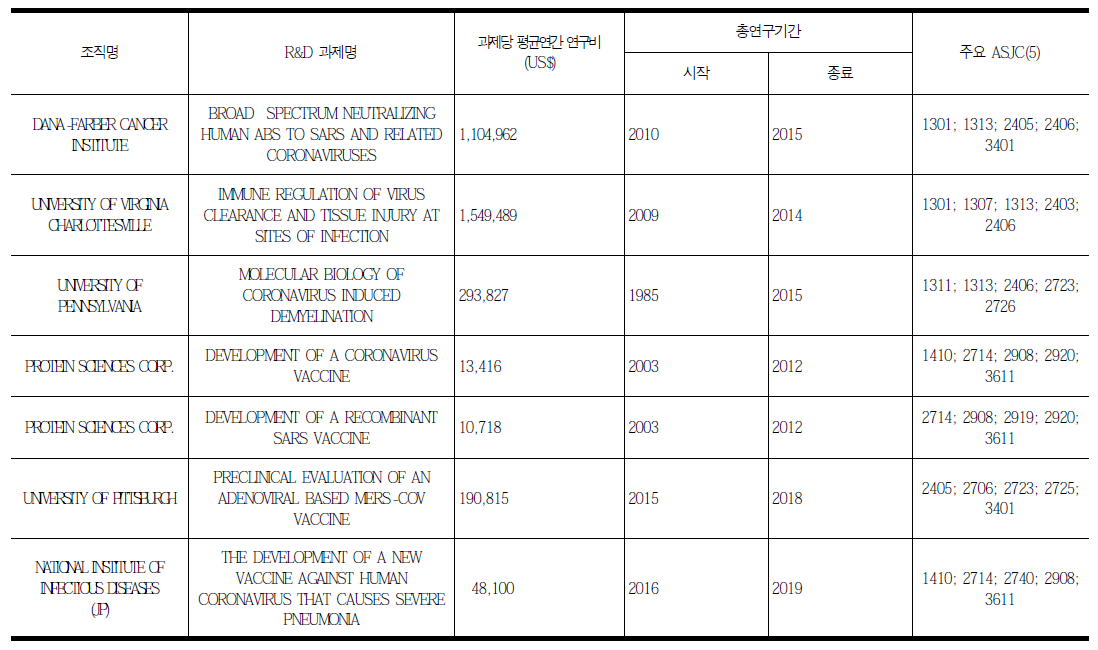 Platform for immunological response research and vaccine development for infection