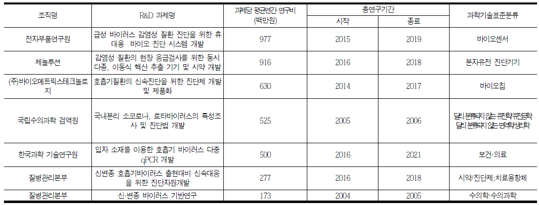 Platform for multiple detection and point-of-care testing (South Korea)