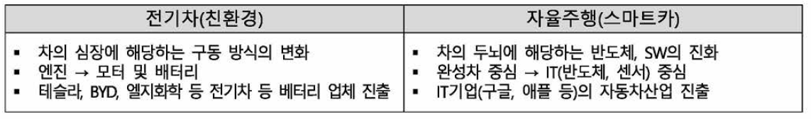 자동차 부품산업의 새로운 트렌드