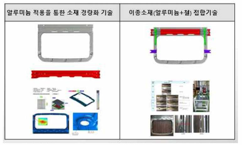 H사 핵심역량(주력기술) 분석