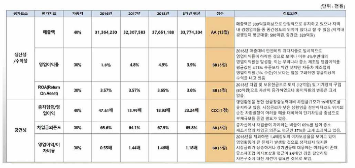 묘사 산업 경쟁력 및 현황 분석