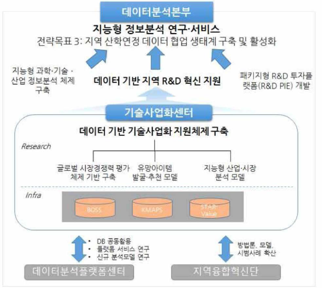 대내외 추진 체계도