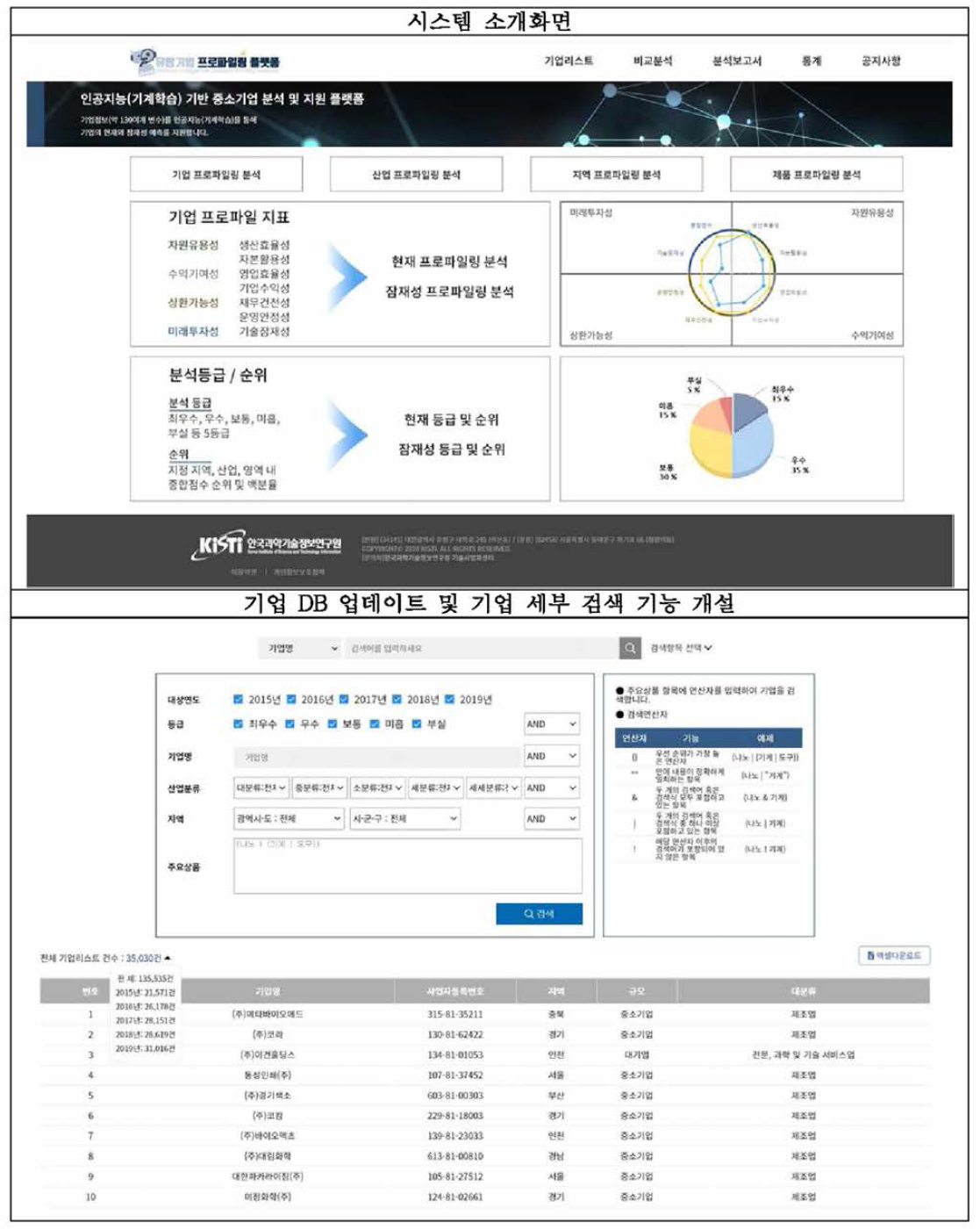 유망기업 선별 시스템 개선 및 DB 구축