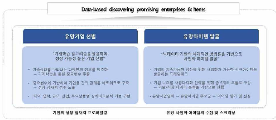 이전 대상 기술 구성 내용