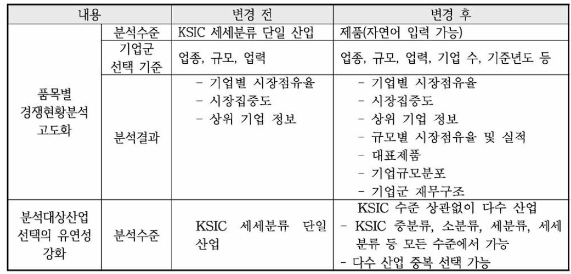 KMAPS 분석모듈 핵심변경사항