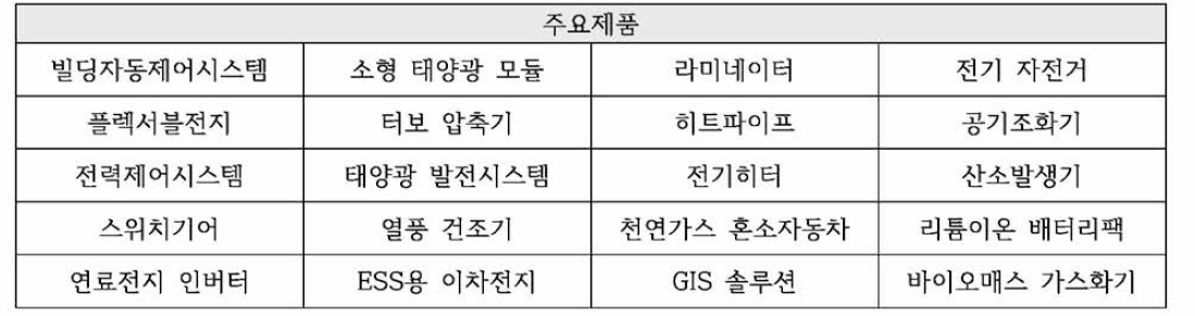 에너지 분야 주요 제품리스트(샘플)