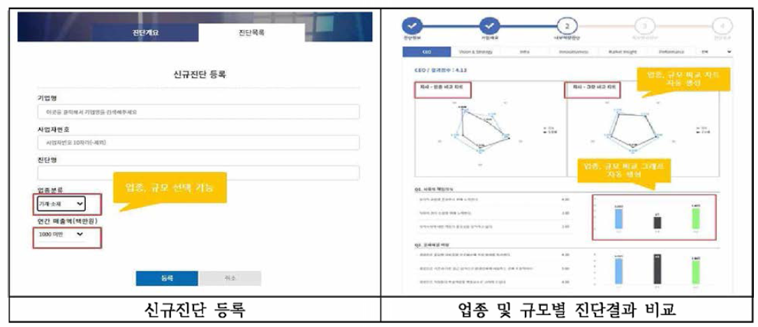 역량진단 모델 개선에 따른 시스템 적용