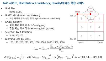 Adapted Distribution Consistency 기법