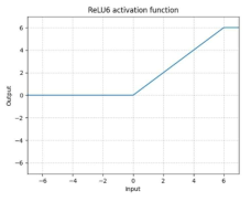 RELU6 함수