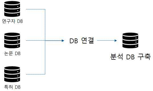 분석용 DB 구축