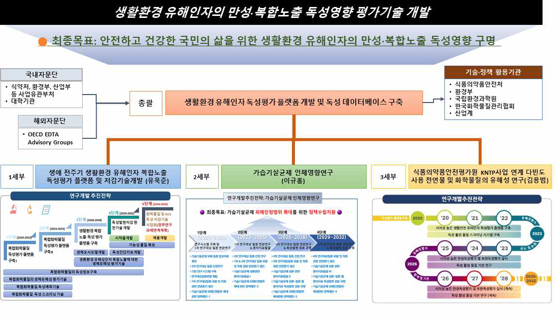 연구의 개요