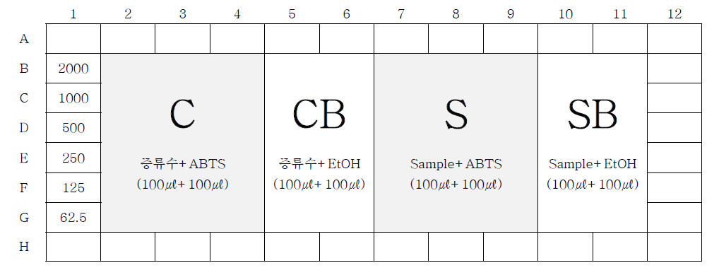 96-well plate design