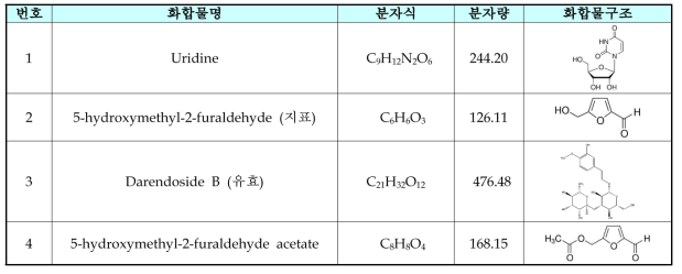 숙지황의 함유 성분