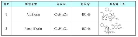 작약의 함유 성분