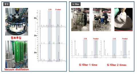 합성 및 촉매 정제 공정 사진 및 분석 결과