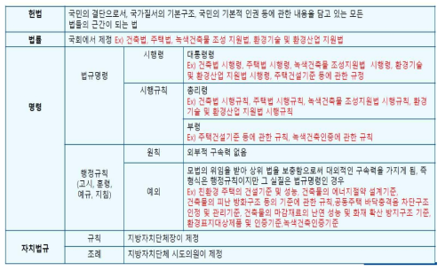 단열재 관련 국내 법규