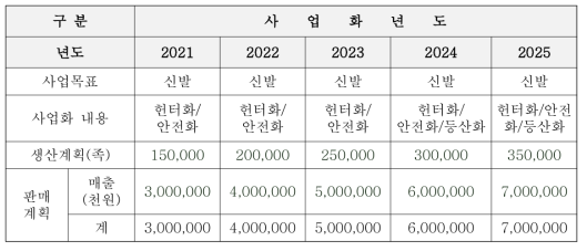 신발 판매 계획(한국신발피혁연구원)