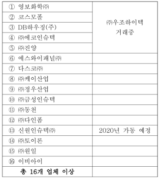 국내 PU 단열재(보드) 제조업체