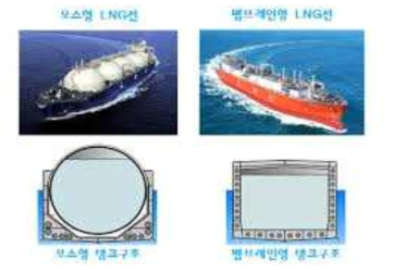 LNG 운반선의 종류(좌 : MOSS type, 우 : Membrane type)