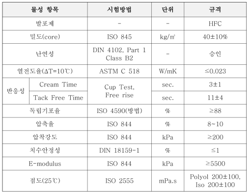 LNG 선박용 폴리우레탄 폼 기본 물성