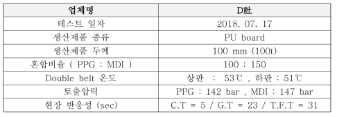 PU board Line test condition