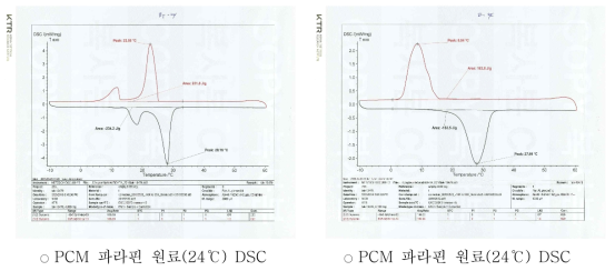 DSC 공인분석기관 자료