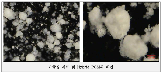 다공성 재료 및 Hybrid PCM(HP28M) 현미경 관찰