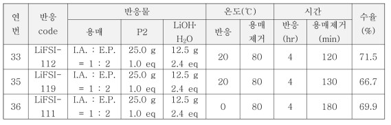 공동 용매; I.A.:E.P.=1:2 공동 용매 조건에서 P2 → P3 반응 결과