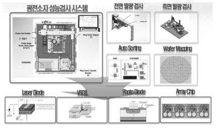 광전소자 성능검사 시스템 기능 및 활용분야