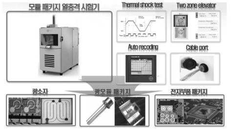 모듈 패키지 열충격 시험기 기능 개요