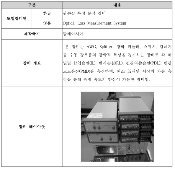 광손실 특성 분석 장비 개요