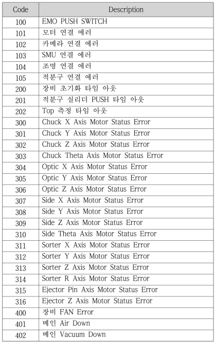 광전소자 성능검사 시스템 제공 alarm 종류