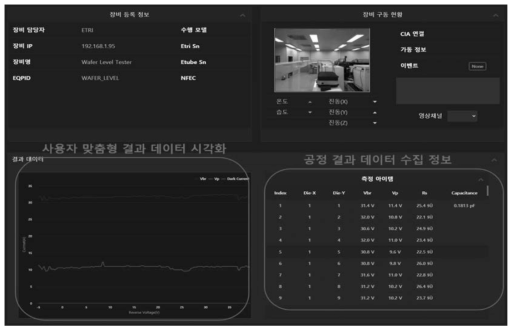 광전소자 성능검사 시스템 공정장비의 공정혁신 플랫폼 연동 GUI