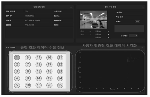 광응용부품 번인테스터의 APD Tester 기능의 공졍혁신 플랫폼 연동 GUI