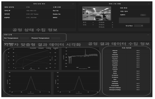 광응용부품 번인테스터의 COC Tester 기능의 공졍혁신 플랫폼 연동 GUI