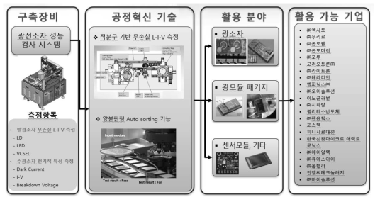 광전소자 성능검사 시스템 수요업체, 부품, 활용방법