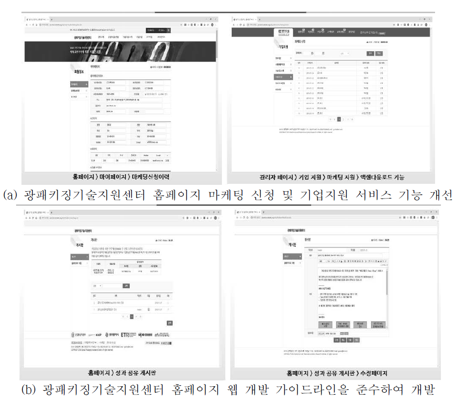 광패키징기술지원센터 홈페이지 페이지 수정 및 리포팅 기능 관련 업데이트 내용