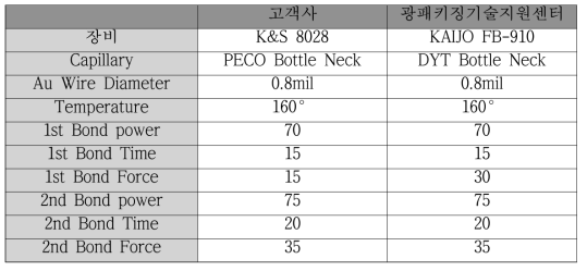 와이어 본딩 공정 파라미터