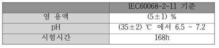염수분무시험 규격