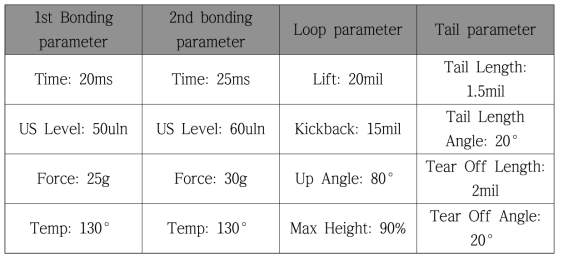 wedge bonding parameter
