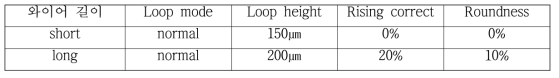 와이어 길이에 따른 loop parameter