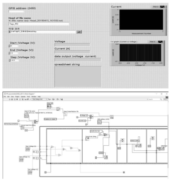 LabVIEW 측정자동화 소스코드