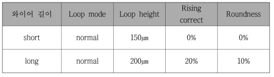 와이어 본딩 loop parameter