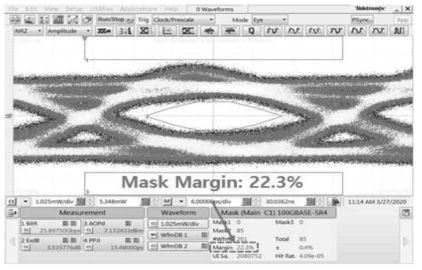 Eye diagram (ER=3.5dB@Pout=5.9dBm)