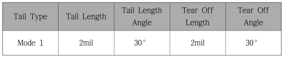 와이어 tail parameter