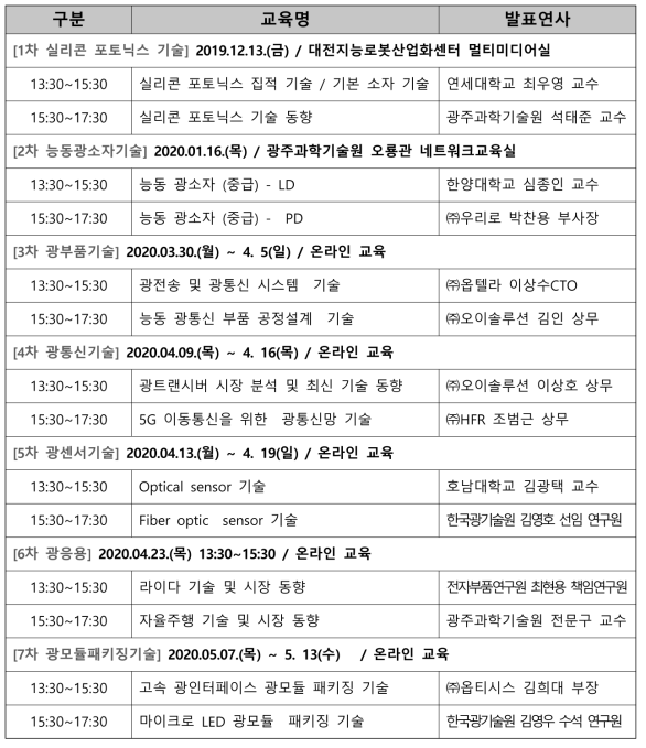 광기반 공정혁신 플랫폼 기술 교육 커리큘럼