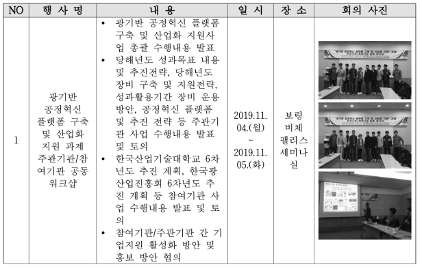 주관기관 및 참여기관 간 공동워크샵 개최내용 및 현장 사진