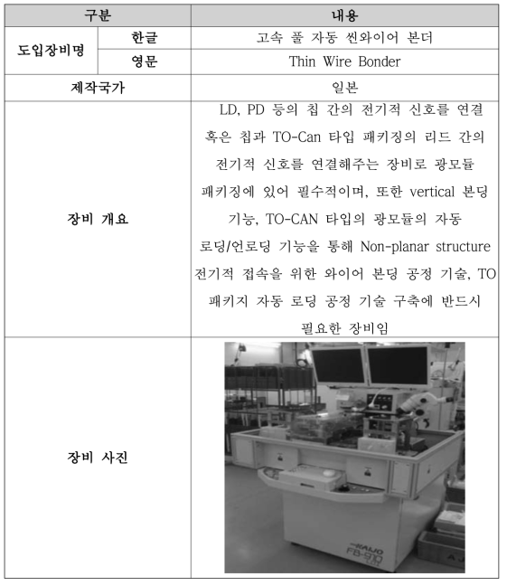 고속 풀 자동 씬와이어 본더 개요