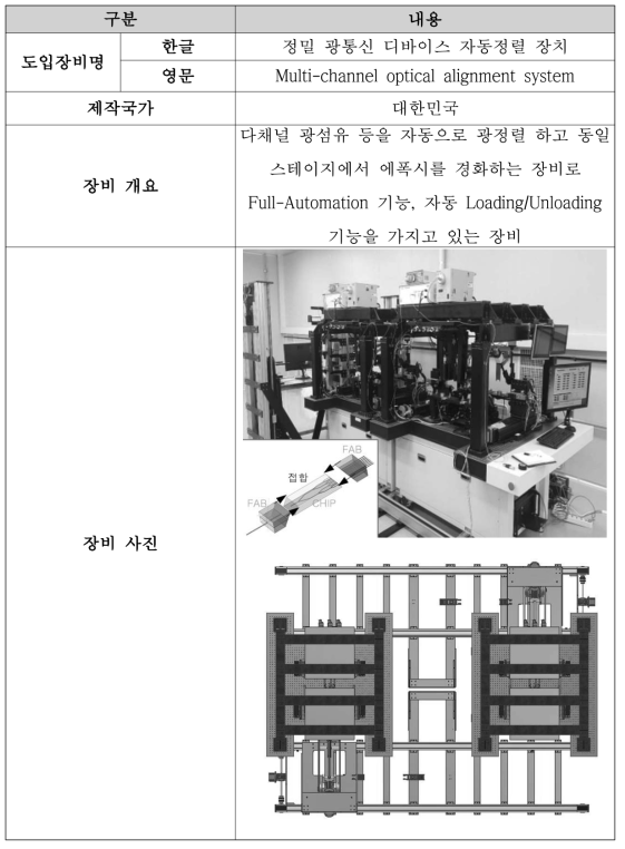 정밀 광통신 디바이스 자동정렬 장치 개요